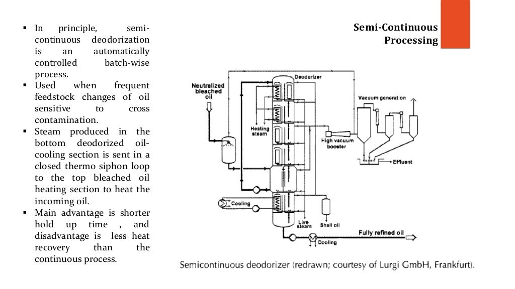 Deodorization Important Unit operation in Oil Processing