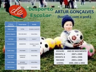 Professor
Responsável
Grupo-Equipa Escalão
Pedro Lopes FUTSAL Iniciados e Juvenis M
António Nogueira TIRO COM ARCO Vários Misto
Ana Ínsua BASQUETEBOL Juvenis F
Ricardo Bento BADMINTON Iniciados e Juvenis
Misto
Cecília Cabaça ATLETISMO Vários Misto
Susana Neves
Sara Viana
DESPORTOS
GIMNICOS
Vários Misto
Cecília Cabaça NATAÇÃO
(piscinas municipais)
Vários Misto
Vitor Antunes XADREZ
(COJ)
Vários Misto
ESCALÃO ANO DE NASCIMENTO
INFANTIL A 2007 a 2009
INFANTIL B 2005 e 2006
INICIADO 2003 e 2004
JUVENIL 2000, 2001 e 2002
 