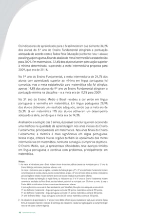 Os indicadores de aprendizado para o Brasil mostram que somente 34,2%
dos alunos do 5º ano do Ensino Fundamental atingiram a pontuação
adequada de acordo com o Todos Pela Educação (conforme nota 1 abaixo)
para língua portuguesa, ficando abaixo da meta intermediária estabelecida
para 2009. Em matemática, 32,6% dos alunos tiveram pontuação superior
à mínima determinada, superando a meta intermediária proposta para
2009, que era de 29,1%.

No 9º ano do Ensino Fundamental, a meta intermediária de 24,7% dos
alunos com aprendizado superior ao mínimo em língua portuguesa foi
cumprida; mas a meta estabelecida para matemática não foi atingida:
apenas 14,8% dos alunos do 9º ano do Ensino Fundamental atingiram a
pontuação mínima na disciplina – e a meta era de 17,9% para 2009.

No 3º ano do Ensino Médio o Brasil recebeu a cor verde em língua
portuguesa e vermelha em matemática. Em língua portuguesa 28,9%
dos alunos obtiveram um resultado adequado, sendo que a meta era de
26,3%. Já em matemática 11% dos alunos obtiveram um desempenho
adequado à série, sendo que a meta era de 14,3%.

Analisando a evolução das 3 séries, é possível concluir que vem ocorrendo
uma melhora na qualidade da aprendizagem nos anos iniciais do Ensino
Fundamental, principalmente em matemática. Nos anos finais do Ensino
Fundamental, a melhora é mais significativa em língua portuguesa.
Nessa etapa, embora muitas regiões tenham se aproximado das metas
intermediárias em matemática, nenhuma conseguiu cumprir os objetivos.
O Ensino Médio, que já apresentava dificuldades, teve avanços tímidos
em língua portuguesa e continua com problemas, principalmente em
matemática.

Notas:
1 - As metas e indicadores para o Brasil incluem alunos de escolas públicas (exceto as municipais para o 3º ano do
    Ensino Médio) e particulares, das áreas urbana e rural.
    As metas e indicadores para as regiões e unidades da federação para o 5º e 9º anos do Ensino Fundamental incluem
    somente alunos de escolas urbanas, exceto escolas federais. Já para o 3º ano do Ensino Médio as metas e indicadores
    para as regiões e estados incluem somente alunos de escolas estaduais e particulares urbanas.
    Para as unidades da federação da região Norte, os indicadores do 5º e 9º anos do Ensino Fundamental incluem
    somente os resultados da Prova Brasil: escolas federais, estaduais e municipais com 20 alunos ou mais. Já para o
    Ensino Médio os indicadores incluem somente escolas estaduais urbanas.
    A pontuação mínima na escala do Saeb estabelecida pelo Todos Pela Educação como adequada a cada série é:
    5º ano do Ensino Fundamental – língua portuguesa: acima de 200 pontos; matemática: acima de 225 pontos.
    9º ano do Ensino Fundamental – língua portuguesa: acima de 275 pontos; matemática: acima de 300 pontos.
    3ª série do Ensino Médio – língua portuguesa: acima de 300 pontos; matemática: acima de 350 pontos.
2 - Os indicadores de aprendizado no 3º ano do Ensino Médio referem-se aos resultados do Saeb, que é amostral. Dessa
    forma, é necessário reportar o intervalo de confiança dos indicadores e avaliar as regiões quanto ao cumprimento por
    meio de três cores conforme legenda.

10   Todos Pela Educação
 