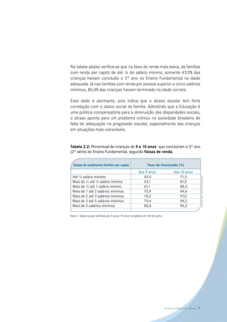 Na tabela abaixo verifica-se que na faixa de renda mais baixa, de famílias
com renda per capita de até ¼ do salário mínimo, somente 43,9% das
crianças haviam concluído o 3º ano no Ensino Fundamental na idade
adequada. Já nas famílias com renda por pessoa superior a cinco salários
mínimos, 80,4% das crianças haviam terminado na idade correta.

Esse dado é alarmante, pois indica que o atraso escolar tem forte
correlação com o status social da família. Admitindo que a Educação é
uma política compensatória para a diminuição das disparidades sociais,
o atraso aponta para um problema crônico na sociedade brasileira de
falta de adequação na progressão escolar, especialmente das crianças
em situações mais vulneráveis.


Tabela 2.2: Percentual de crianças de 9 e 10 anos1 que concluíram o 3º ano
(2ª série) do Ensino Fundamental, segundo faixas de renda.


  Classe de rendimento familiar per capita                    Taxa de Conclusão (%)
                                                       Aos 9 anos                      Aos 10 anos




                                                                                                                     Fonte: Pnad – IBGE/ Tabulação Todos Pela Educação.
 Até ¼ salário mínimo                                     43,9                             71,3
 Mais de ¼ até ½ salário mínimo                           53,1                             81,5
 Mais de ½ até 1 salário mínimo                           61,1                             88,3
 Mais de 1 até 2 salários mínimos                         70,9                             94,4
 Mais de 2 até 3 salários mínimos                         78,2                             97,0
 Mais de 3 até 5 salários mínimos                         79,4                             96,2
 Mais de 5 salários mínimos                               80,4                             96,2

Nota 1: Idade escolar definida por 9 anos/10 anos completos em 30 de Junho.




                                                                              De Olho nas Metas 2010 - Sumário   7
 