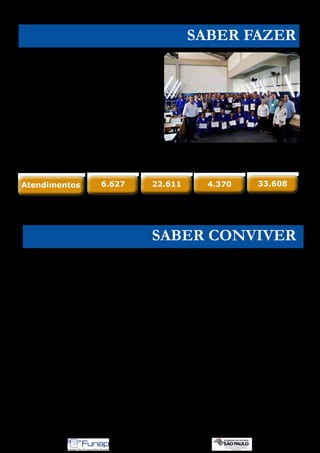 De Olho no Futuro									 Edição 1 - Junho/2015
SABER FAZER
A
lém dos módulos, desenvolvidos
através do programa, são
ofertados cursos de qualificação
profissional a partir de parcerias formadas
com o DEPEN, PRONATEC, Neotropica e
Centro Paula Souza. Cursos definidos pela
vocação de cada região ou pela necessidade
demonstrada pelo público alvo.
Certificação SENAI e PET “De Olho no Futuro” na Penitenciária de Andradina
Atendimentos 6.627 22.611
2013
(Junho a Dezembro)
2014
(Janeiro a Dezembro)
2015
(Janeiro a Maio) TOTAL
4.370 33.608
SABER CONVIVER
Após a estruturação desses dois eixos
de atuação, a partir de 2014 iniciou
-se a organização das ações culturais
desenvolvidas nas unidades prisionais. Através
de um projeto denominado MAIS CULTURA,
VALE A PENA, por meio de parcerias com
órgãos públicos como a Secretaria de Cultura
ou instituições como Ecofuturo, Companhia
das Letras, Palavra Mágica, a FUNAP vem
buscando a renovação do acervo das salas de
leitura, a criação de Clubes de Leitura, a difusão
cultural e o fomento de grupos teatrais, de
dança e das mais diversas expressões artísticas
no interior do sistema prisional paulista.
Com a dinamização das salas de leitura e a
implantação dos clubes de leitura, pretendemos
no curto prazo de tempo, pleitear junto às
Varas de Execuções, o direito a remição de
pena pela leitura.
FUNAP SEDE
Rua Dr. Vila Nova, 268
Vila Buarque - São Paulo/SP
CEP: 01222-020
Tel: 11 3150-1082
www.funap.sp.gov.br
 