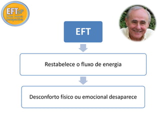 EFT 
Restabelece o fluxo de energia 
Desconforto físico ou emocional desaparece 
 