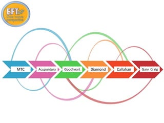 MTC Acupuntura Goodheart Diamond Callahan Gary Craig 
 