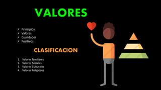 • Principios
• Valores
• Cualidades
• Positivos
CLASIFICACION
1. Valores familiares
2. Valores Sociales
3. Valores Culturales
4. Valores Religiosos
 