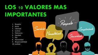 1. Respeto
2. Amor
3. Libertad
4. Justicia
5. Tolerancia
6. Equidad
7. Paz
8. Honestidad
9. Responsabilidad
10. Lealtad
 