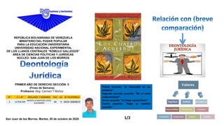 REPÚBLICA BOLIVARIANA DE VENEZUELA
MINISTERIO DEL PODER POPULAR
PARA LA EDUCACIÓN UNIVERSITARIA
UNIVERSIDAD NACIONAL EXPERIMENTAL
DE LOS LLANOS CENTRALES “RÓMULO GALLEGOS”
ÁREA DE CIENCIAS POLÍTICAS Y JURÍDICAS
NÚCLEO: SAN JUAN DE LOS MORROS
N° C. I. N° APELLIDOS Y NOMBRES SEXO NAC. N° TELEFÓNICO
1 12.918.340
MONTILLA GRATEROL JESÚS
ALEJANDRO M V 0424-3684819
PRIMER AÑO DE DERECHO SECCIÓN: 5
(Fines de Semana)
Profesora: Abg. Carmen T Muñoz
San Juan de los Morros, Martes, 20 de octubre de 2020
Primer acuerdo: “se impecable en sus
palabras”
Segundo acuerdo acuerdo: “No se tome
nada personal”
Tercer acuerdo: “no haga suposiciones”
Cuarto acuerdo: “haga su máximo
acuerdo”
1/2
 