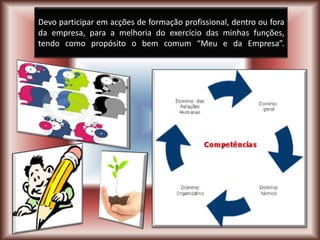 Devo participar em acções de formação profissional, dentro ou fora da empresa, para a melhoria do exercício das minhas funções, tendo como propósito o bem comum “Meu e da Empresa”.    