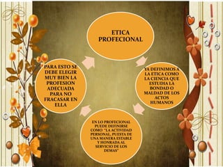 ETICA
                  PROFECIONAL



PARA ESTO SE                         YA DEFINIMOS A
DEBE ELEGIR                          LA ETICA COMO
MUY BIEN LA                          LA CIENCIA QUE
 PROFESION                             ESTUDIA LA
 ADECUADA                              BONDAD O
  PARA NO                            MALDAD DE LOS
FRACASAR EN                               ACTOS
                                        HUMANOS
    ELLA


                EN LO PROFECIONAL
                 PUEDE DEFINIRSE
               COMO “LA ACTIVIDAD
               PERSONAL, PUESTA DE
               UNA MANERA ESTABLE
                  Y HONRADA AL
                 SERVICIO DE LOS
                      DEMAS”
 