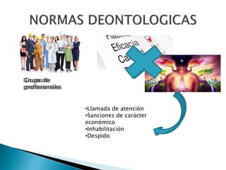 Grupo de
profesionales
•Llamada de atención
•Sanciones de carácter
económico
•Inhabilitación
•Despido
Grupo de
profesionales
 