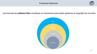 Las licencias de software libre constituye un mecanismo para poder gestionar el copyright de una obra.
Ética
Propiedad
intelectual
Copyright
Licencias
Propiedad Intelectual
8
 