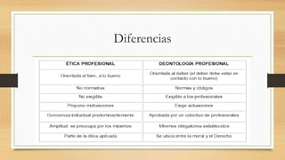 Diferencias
 