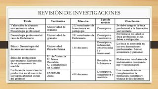 REVISIÓN DE INVESTIGACIONES
 