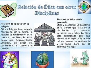 Relación de la ética con la 
religión 
Ética y Religión: La ética en la 
religión no son lo mismo, la 
religión se fundamentó en el 
concepto de Dios. La ética 
busca una fundamentación 
universal, un deber del 
ser humano, en cuanto a lo 
humano. 
Relación de ética con la 
economía 
Ética y economía: La economía 
es la ciencia que trata de la 
distribución y consumo 
de bienes materiales. La ética 
ésta relacionada con esta 
ciencia en el aspecto de la vida 
del ser humano; su subsistencia 
y su lucha diaria por el 
alimento y la ropa. 
 