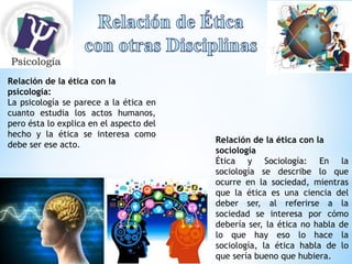 Relación de la ética con la 
psicología: 
La psicología se parece a la ética en 
cuanto estudia los actos humanos, 
pero ésta lo explica en el aspecto del 
hecho y la ética se interesa como 
debe ser ese acto. 
Relación de la ética con la 
sociología 
Ética y Sociología: En la 
sociología se describe lo que 
ocurre en la sociedad, mientras 
que la ética es una ciencia del 
deber ser, al referirse a la 
sociedad se interesa por cómo 
debería ser, la ética no habla de 
lo que hay eso lo hace la 
sociología, la ética habla de lo 
que sería bueno que hubiera. 
 