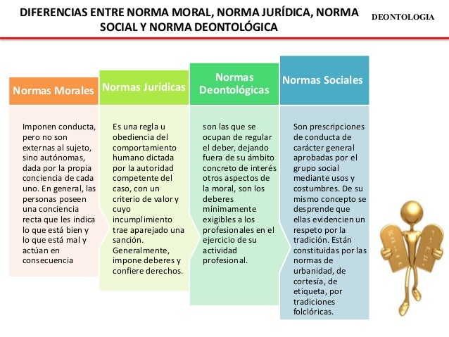 Cuadro Sinoptico De Las Diferencias Entre Normas Juridicas Y Sociales
