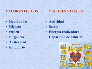 VALORES FISICOS
• Habilidades
• Higiene
• Orden
• Elegancia
• Austeridad
• Equilibrio
VALORES VITALES
• Actividad
• Salud
• Energía realizadora
• Capacidad de esfuerzo
 