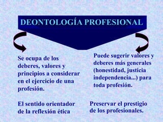 DEONTOLOGÍA PROFESIONAL
Se ocupa de los
deberes, valores y
principios a considerar
en el ejercicio de una
profesión.
El sentido orientador
de la reflexión ética
Puede sugerir valores y
deberes más generales
(honestidad, justicia
independencia...) para
toda profesión.
Preservar el prestigio
de los profesionales.
 