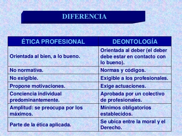 Deontologia profesional