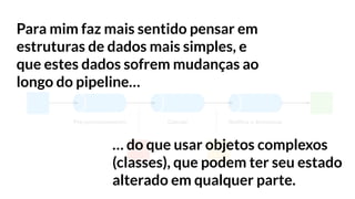 Pré-processamento Calcula Notiﬁca e Armazena
Input Output
State A State B
Para mim faz mais sentido pensar em
estruturas de dados mais simples, e
que estes dados sofrem mudanças ao
longo do pipeline…
… do que usar objetos complexos
(classes), que podem ter seu estado
alterado em qualquer parte.
 