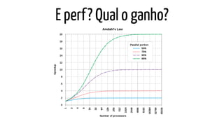 E perf? Qual o ganho?
 