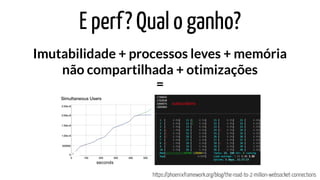Imutabilidade + processos leves + memória
não compartilhada + otimizações
=
E perf? Qual o ganho?
https://phoenixframework.org/blog/the-road-to-2-million-websocket-connections
 