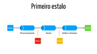 Primeiro estalo
Pré-processamento Calcula Notiﬁca e Armazena
Input Output
State A State B
 