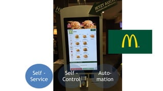 Self -
Service
Self -
Control
Auto-
mation
 
