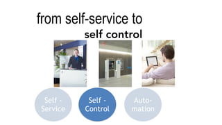 Self -
Service
Self -
Control
Auto-
mation
from self-service to  
self control
 