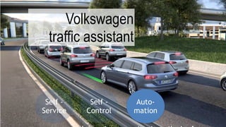 Self -
Service
Self -
Control
Auto-
mation
Volkswagen  
traffic assistant
 