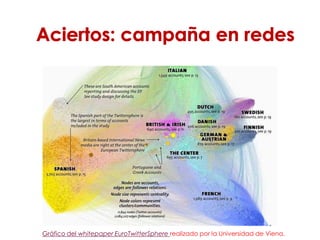 Gráfico del whitepaper EuroTwitterSphere realizado por la Universidad de Viena. 
 