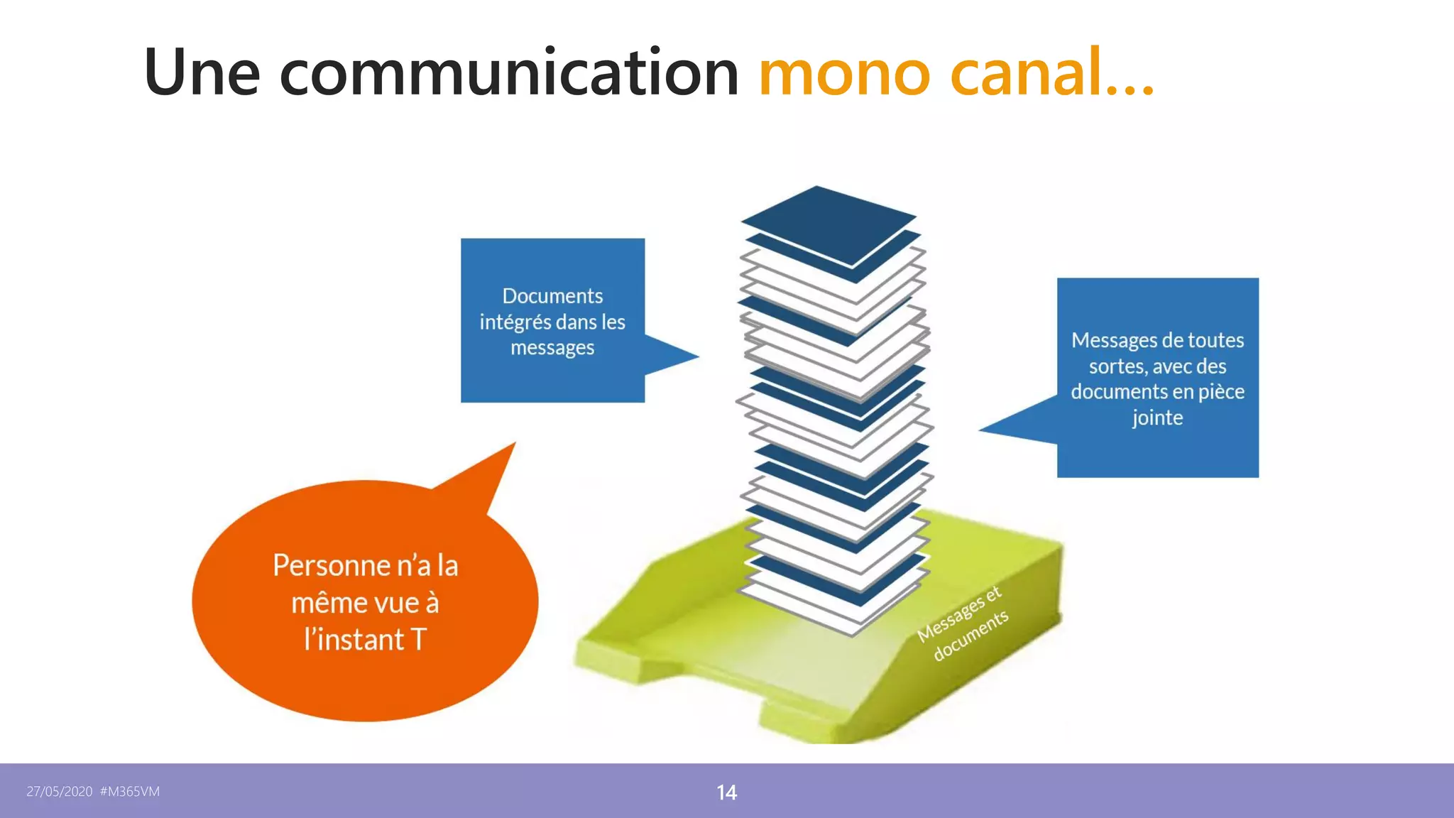 27/05/2020 #M365VM 14
Une communication mono canal…
 