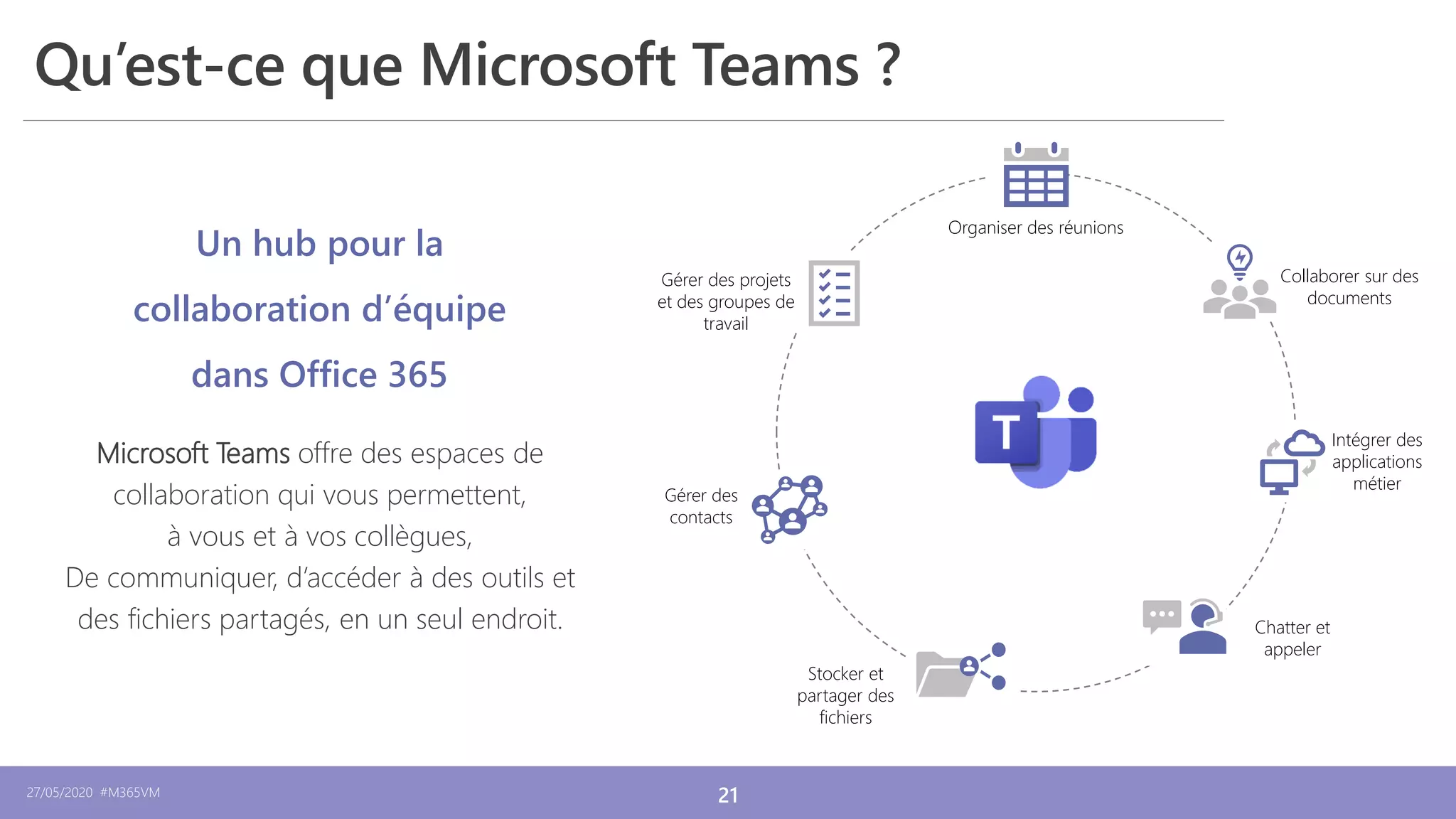27/05/2020 #M365VM 21
12/12/2019
Qu’est-ce que Microsoft Teams ?
Microsoft Teams offre des espaces de
collaboration qui vous permettent,
à vous et à vos collègues,
De communiquer, d’accéder à des outils et
des fichiers partagés, en un seul endroit.
Organiser des réunions
Gérer des
contacts
Collaborer sur des
documents
Intégrer des
applications
métier
Gérer des projets
et des groupes de
travail
Stocker et
partager des
fichiers
Chatter et
appeler
Un hub pour la
collaboration d’équipe
dans Office 365
 