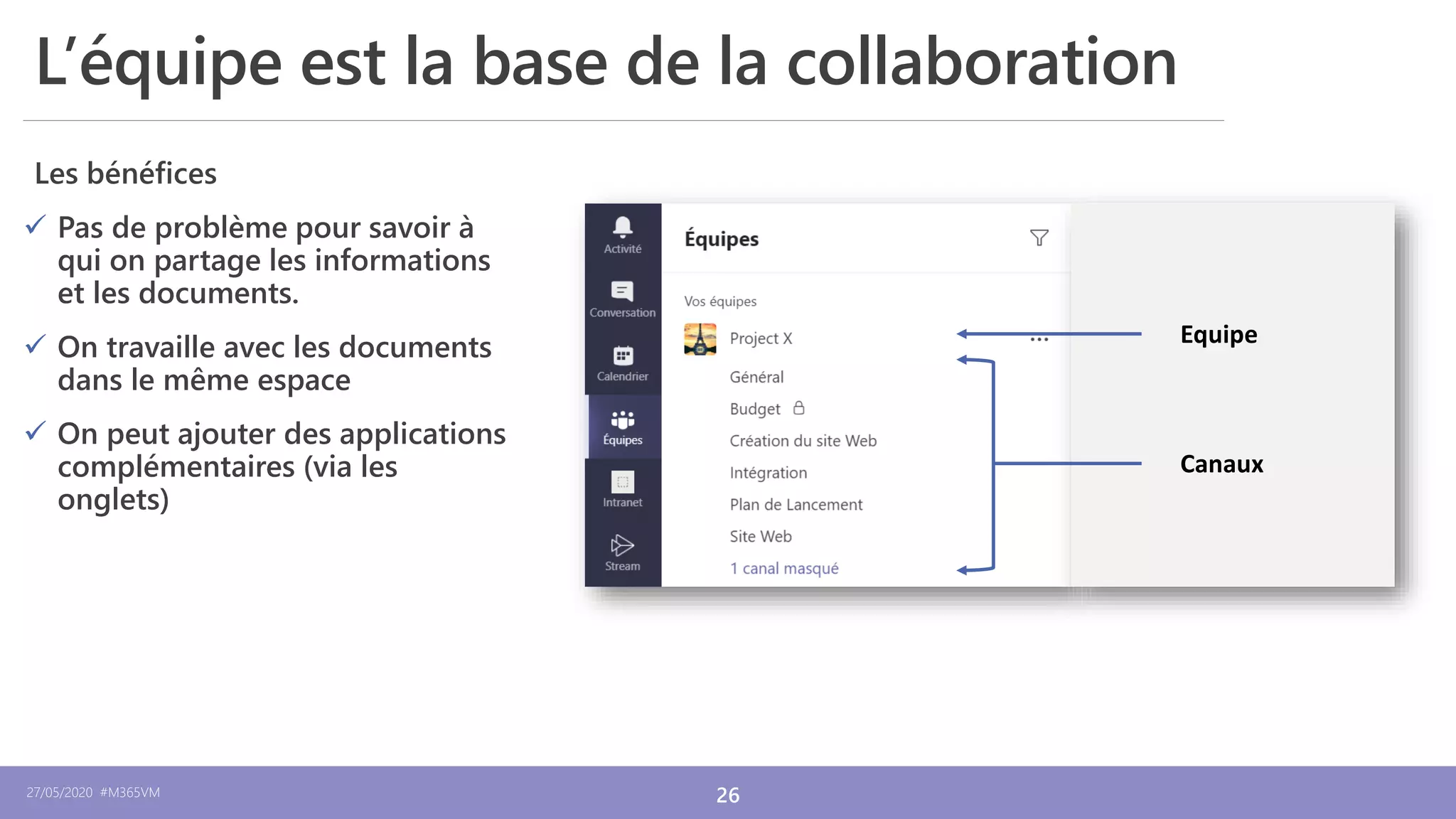 27/05/2020 #M365VM 26
12/12/2019
Equipe
Canaux
Les bénéfices
✓ Pas de problème pour savoir à
qui on partage les informations
et les documents.
✓ On travaille avec les documents
dans le même espace
✓ On peut ajouter des applications
complémentaires (via les
onglets)
L’équipe est la base de la collaboration
 
