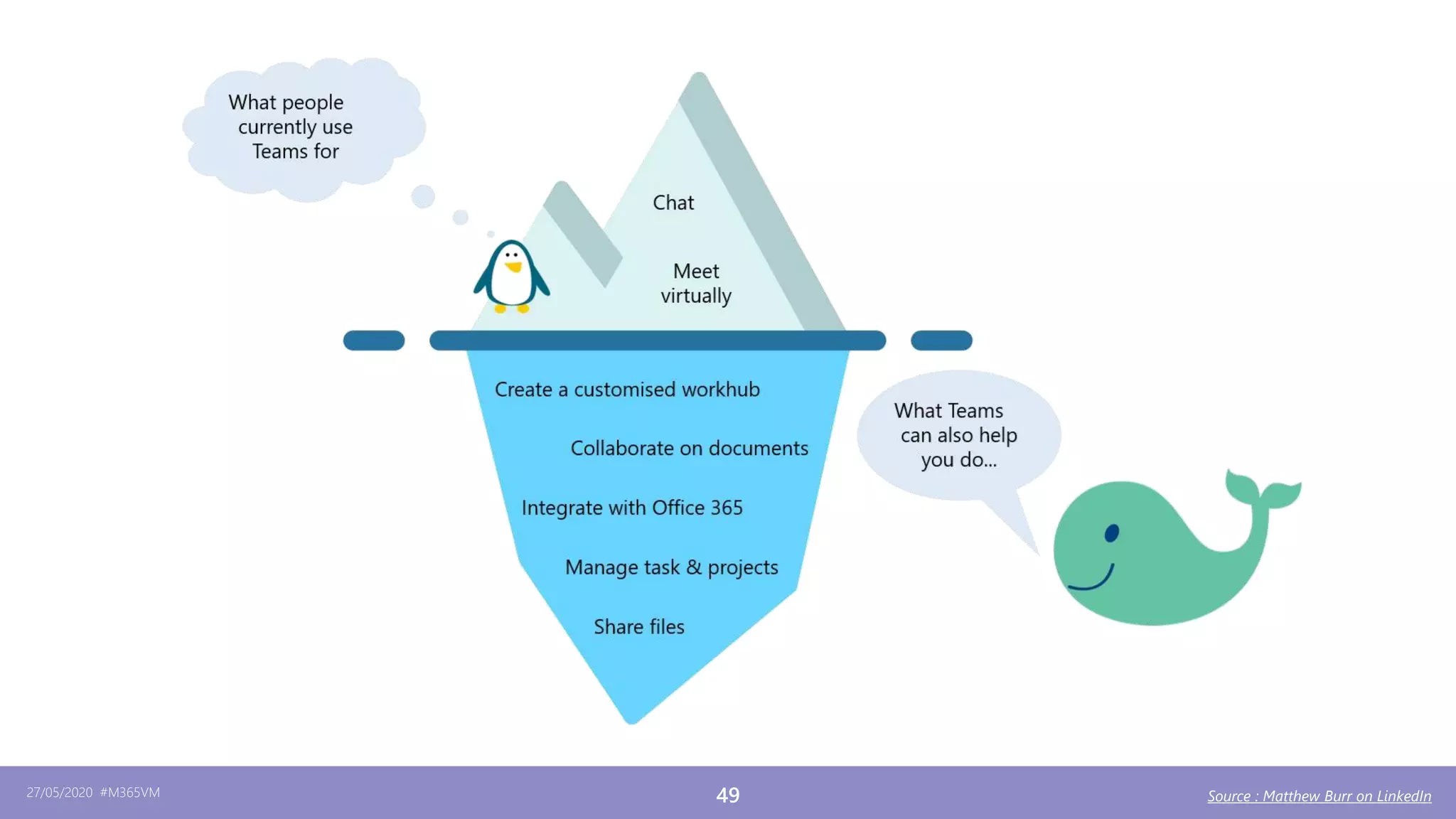 27/05/2020 #M365VM 49 Source : Matthew Burr on LinkedIn
 