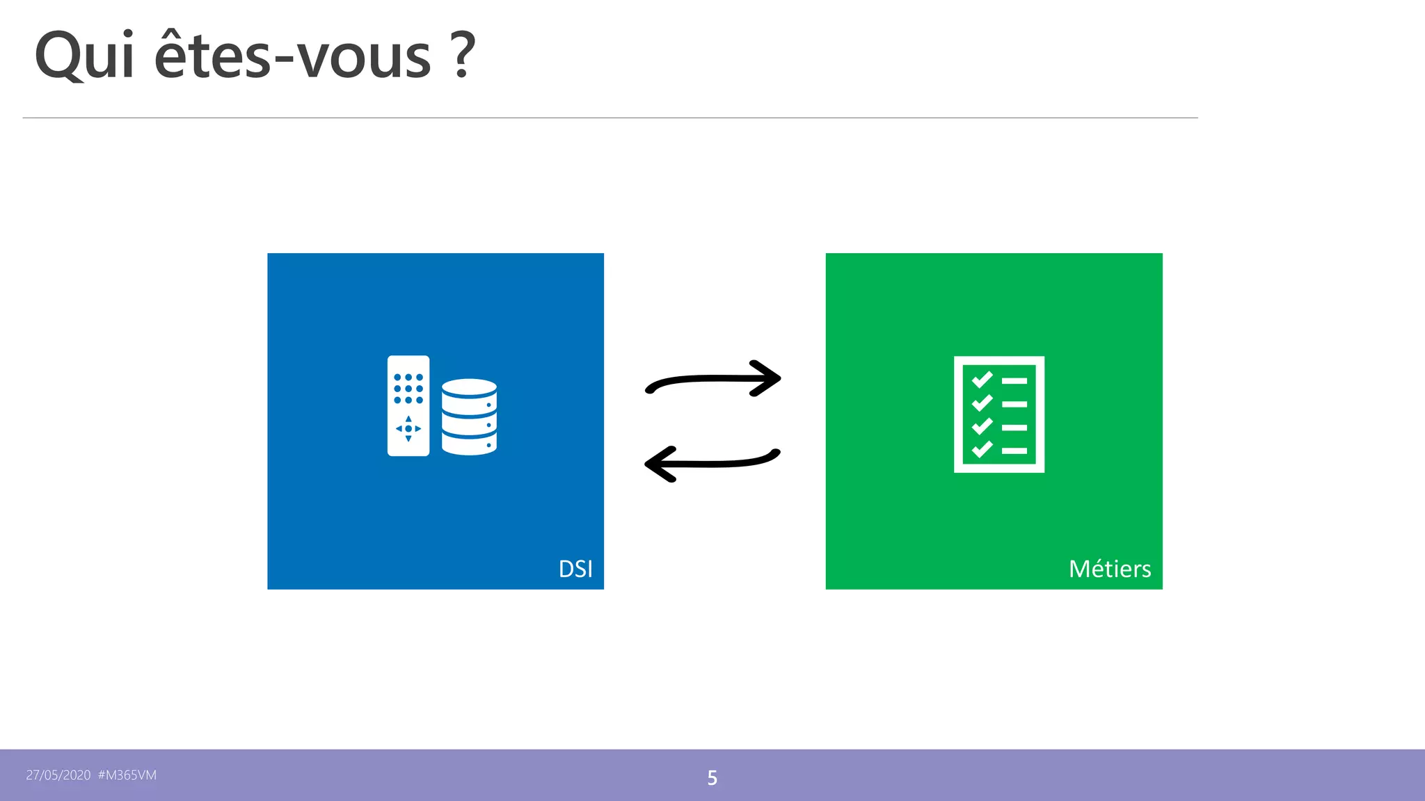 27/05/2020 #M365VM 5
Qui êtes-vous ?
MétiersDSI
 