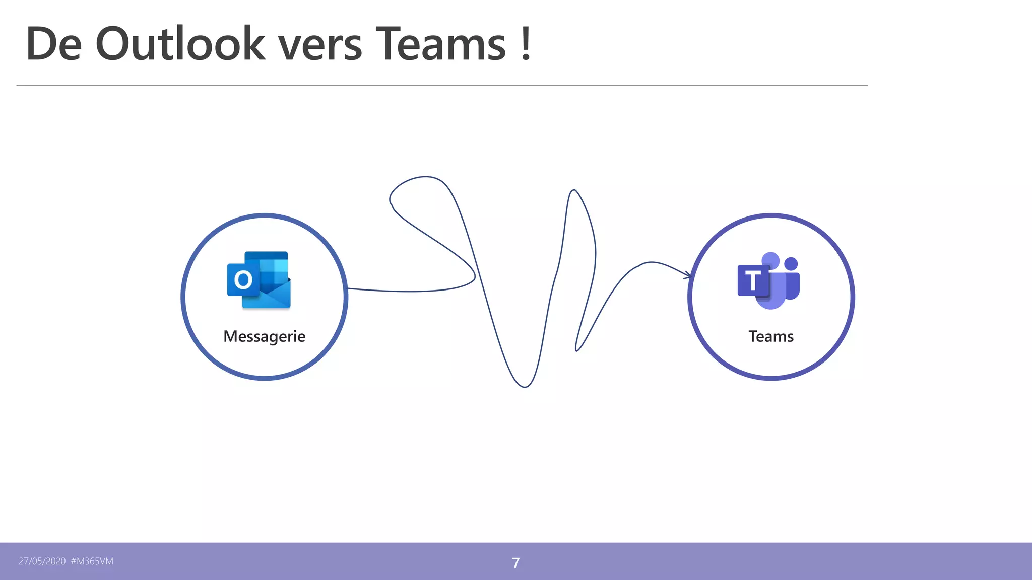 27/05/2020 #M365VM 7
De Outlook vers Teams !
c
 