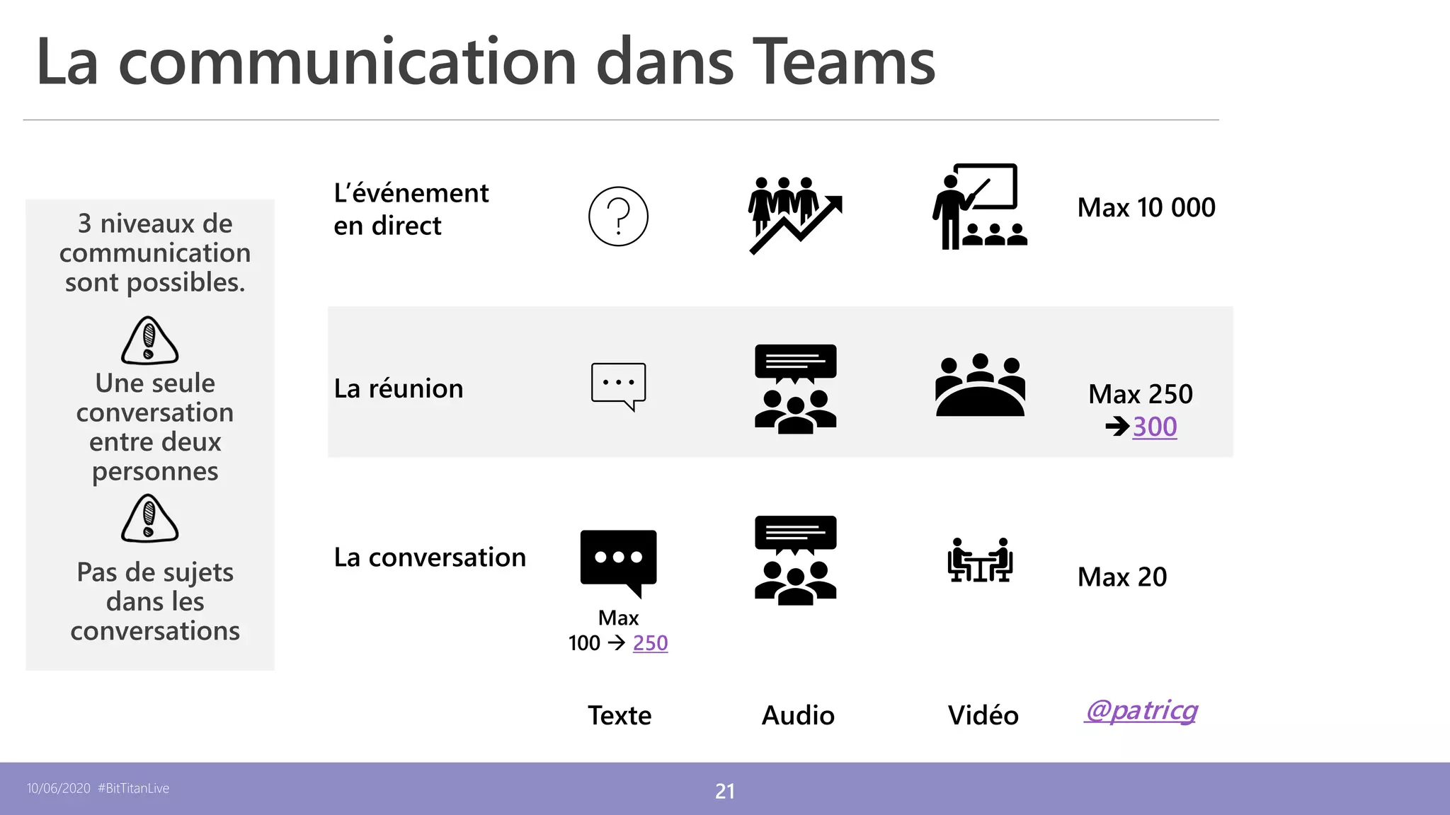 10/06/2020 #BitTitanLive 21
12/12/2019
La conversation
La réunion
L’événement
en direct3 niveaux de
communication
sont possibles.
Une seule
conversation
entre deux
personnes
Pas de sujets
dans les
conversations
La communication dans Teams
Texte Audio Vidéo
Max
100 → 250
Max 20
Max 250
➔300
Max 10 000
@patricg
 
