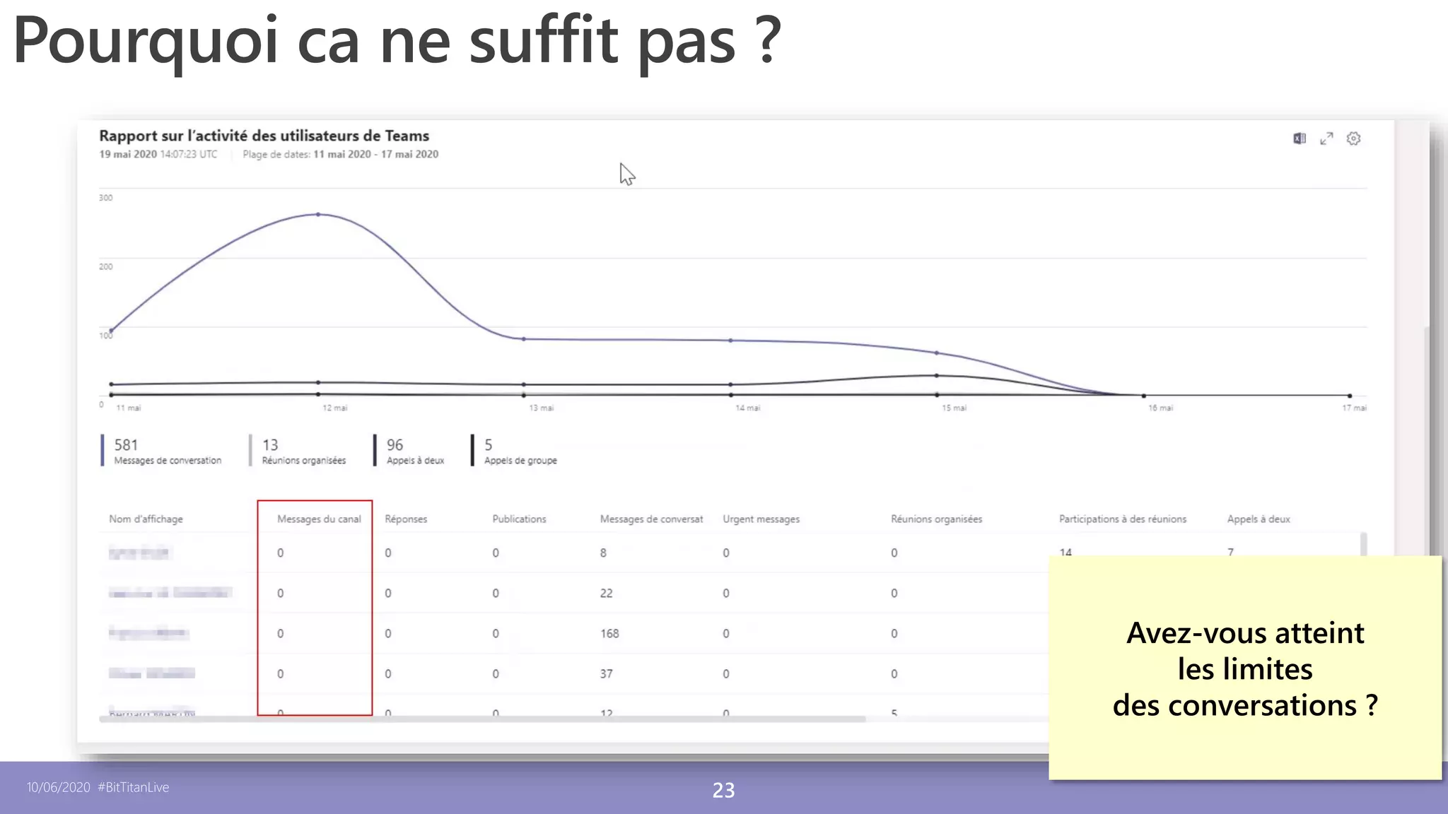 10/06/2020 #BitTitanLive 23
Pourquoi ca ne suffit pas ?
Avez-vous atteint
les limites
des conversations ?
 