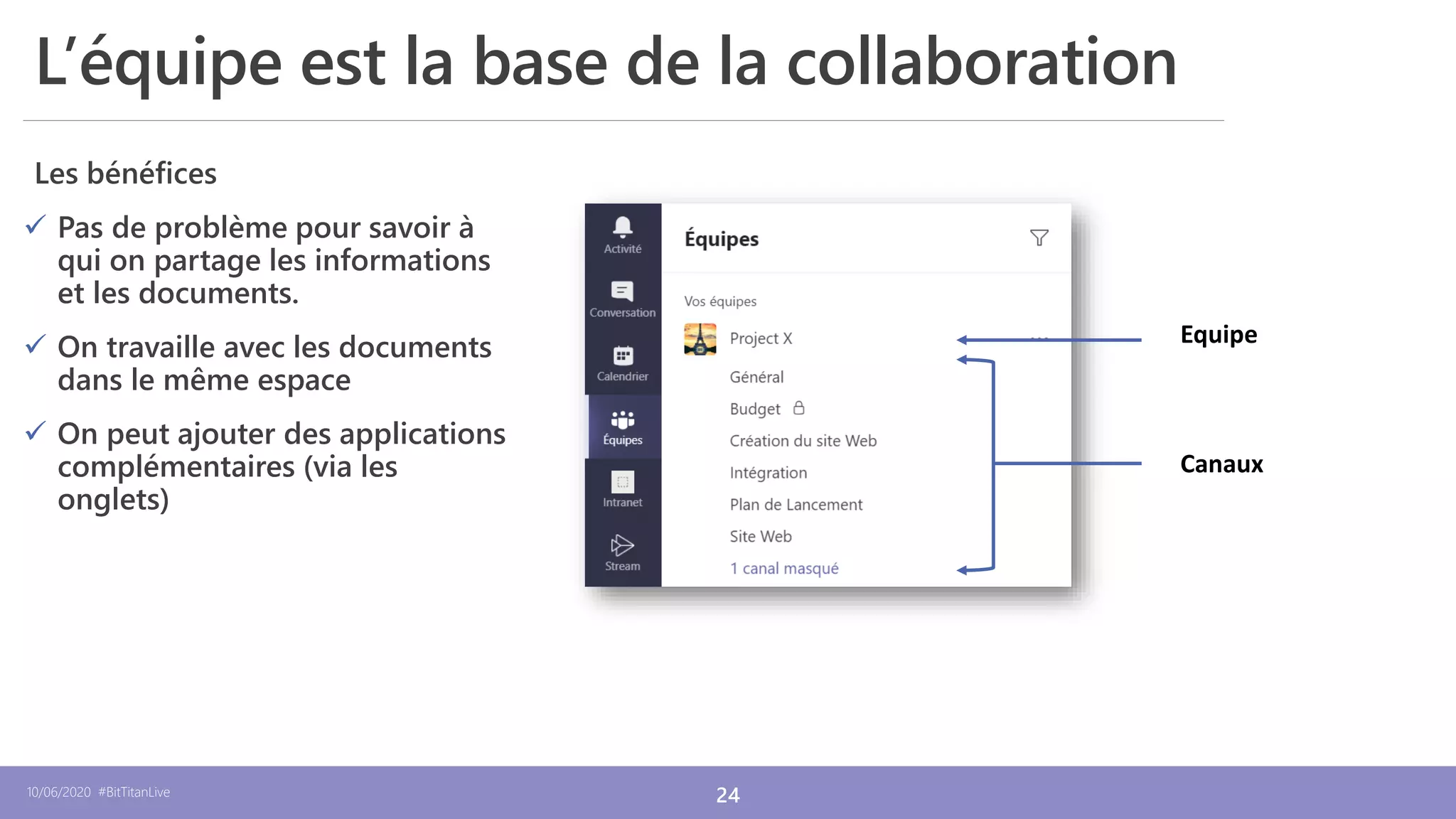 10/06/2020 #BitTitanLive 24
12/12/2019
Equipe
Canaux
Les bénéfices
✓ Pas de problème pour savoir à
qui on partage les informations
et les documents.
✓ On travaille avec les documents
dans le même espace
✓ On peut ajouter des applications
complémentaires (via les
onglets)
L’équipe est la base de la collaboration
 