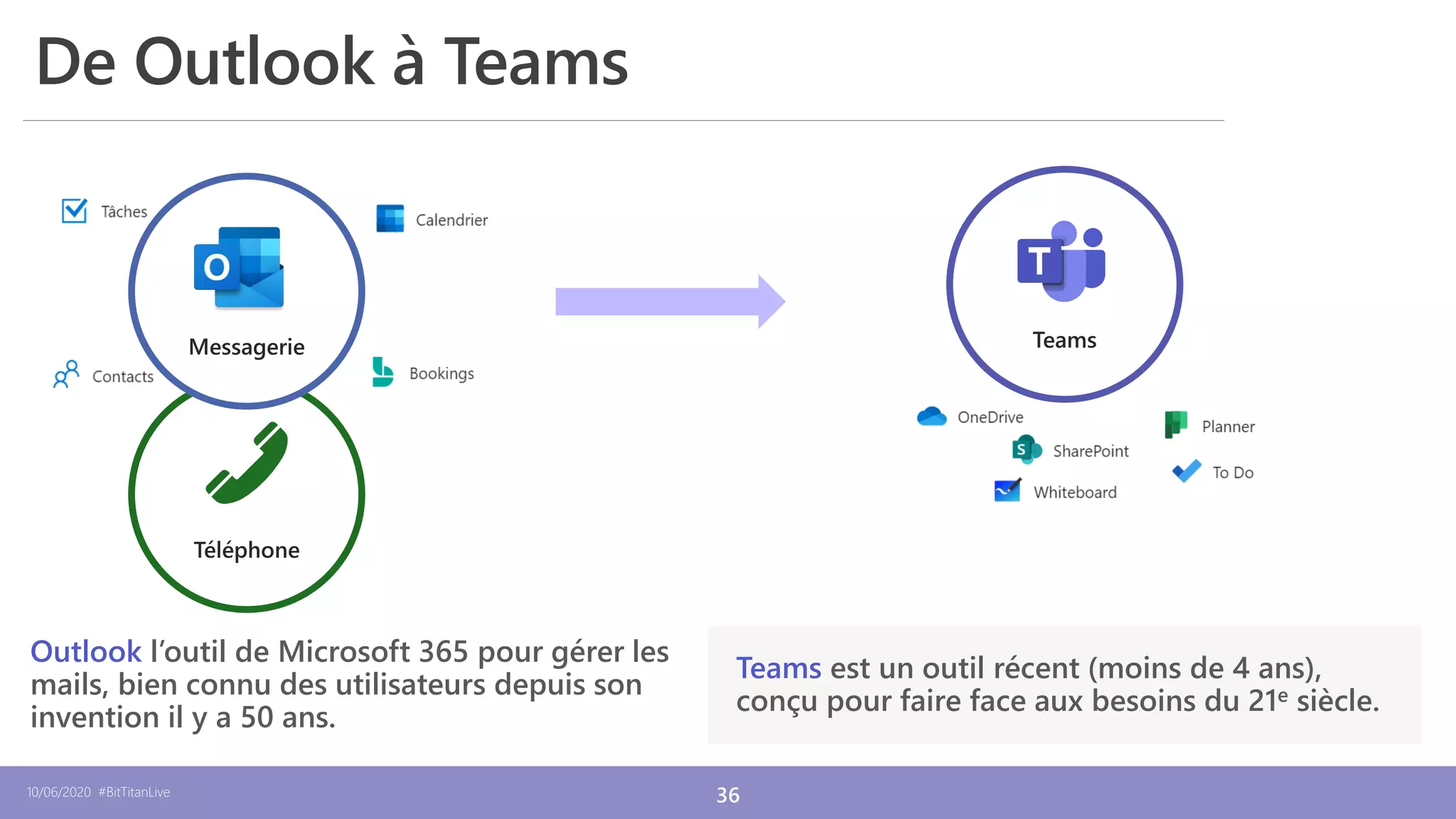 10/06/2020 #BitTitanLive 36
12/12/2019
Teams est un outil récent (moins de 4 ans),
conçu pour faire face aux besoins du 21e siècle.
De Outlook à Teams
Outlook l’outil de Microsoft 365 pour gérer les
mails, bien connu des utilisateurs depuis son
invention il y a 50 ans.
 
