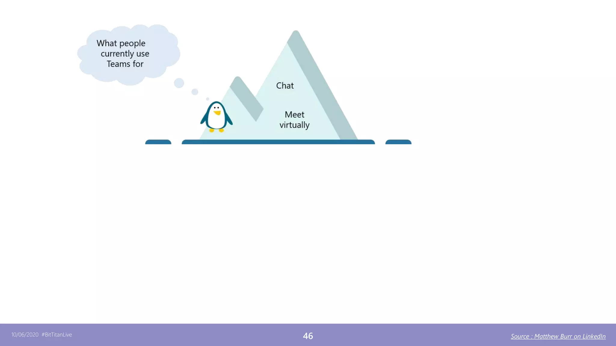 10/06/2020 #BitTitanLive 46 Source : Matthew Burr on LinkedIn
 