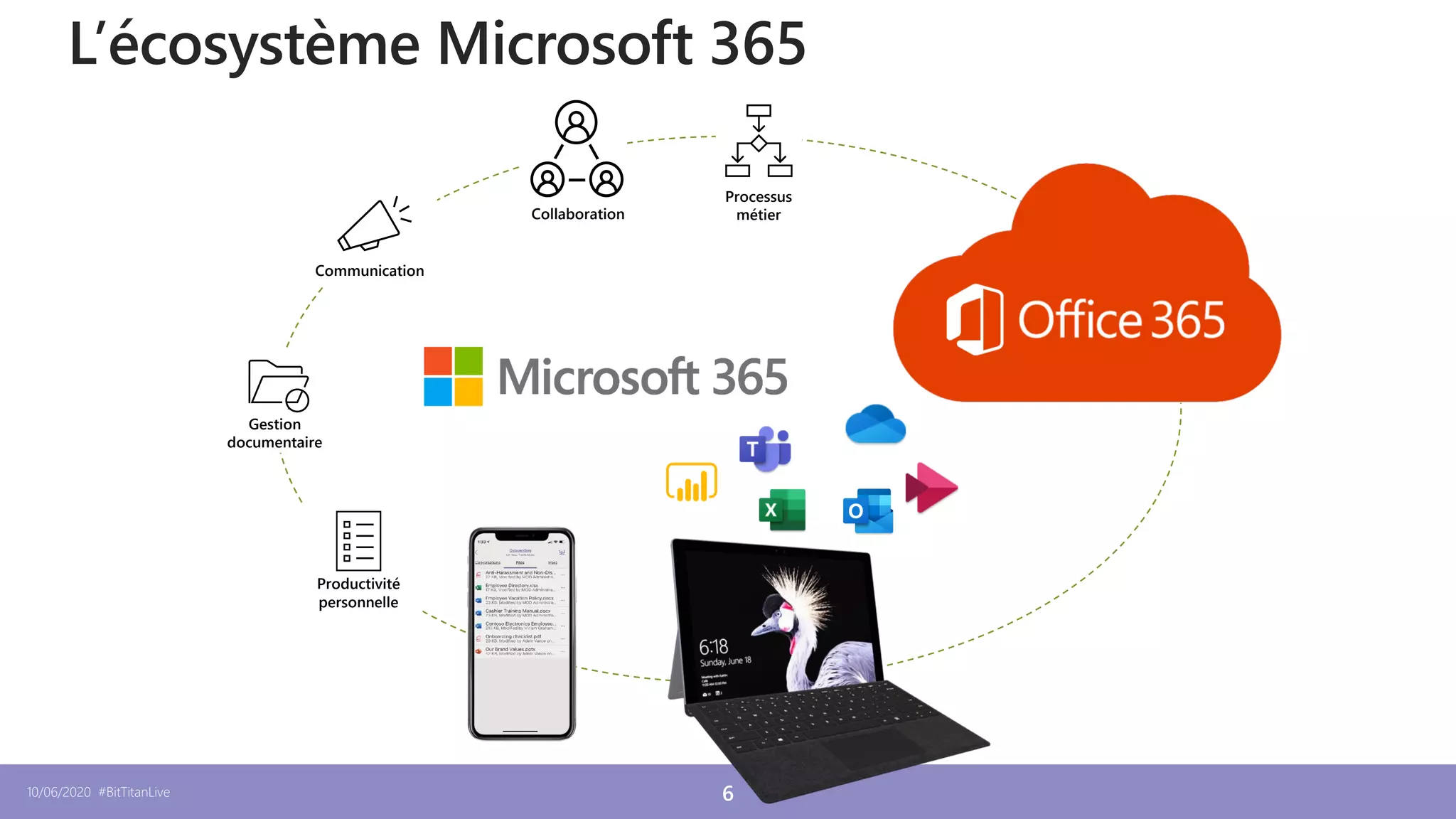 10/06/2020 #BitTitanLive 6
L’écosystème Microsoft 365
Gestion
documentaire
Processus
métier
Productivité
personnelle
Communication
Collaboration
 