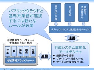 Page 24 Copyright 2017, The Association for Promotion of Public Local Information and Communication
地域情報プラットフォーム
住
基
税 福
祉
国
保
介
護
行政システム高度化
アーキテクチャ
 連携データ標準
 プライバシー対応ルール
 サービスの技術要件 etc.
連携
連携
パブリッククラウドで展開されるサービス
電
子
母
子
手
帳
防
災
対
策
高
齢
者
・
子
供
見
守
り
地域情報プラットフォーム
で標準化された業務
パブリッククラウドと
基幹系業務が連携
するには新たな
ルールが必要
 