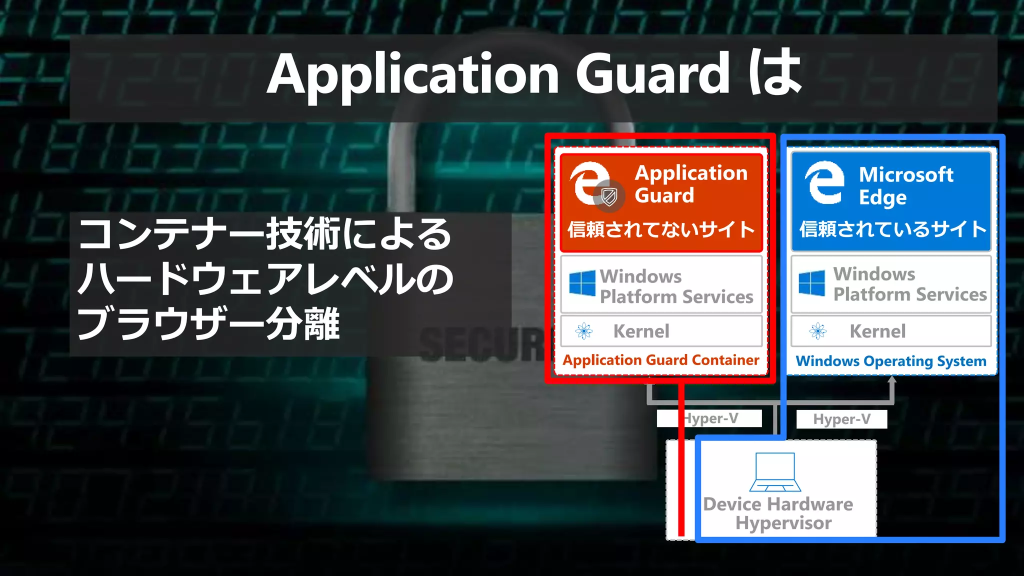 新登場！ Windows Defender Application Guard 解説 ～ Microsoft Edge がセキュア ブラウザー ...
