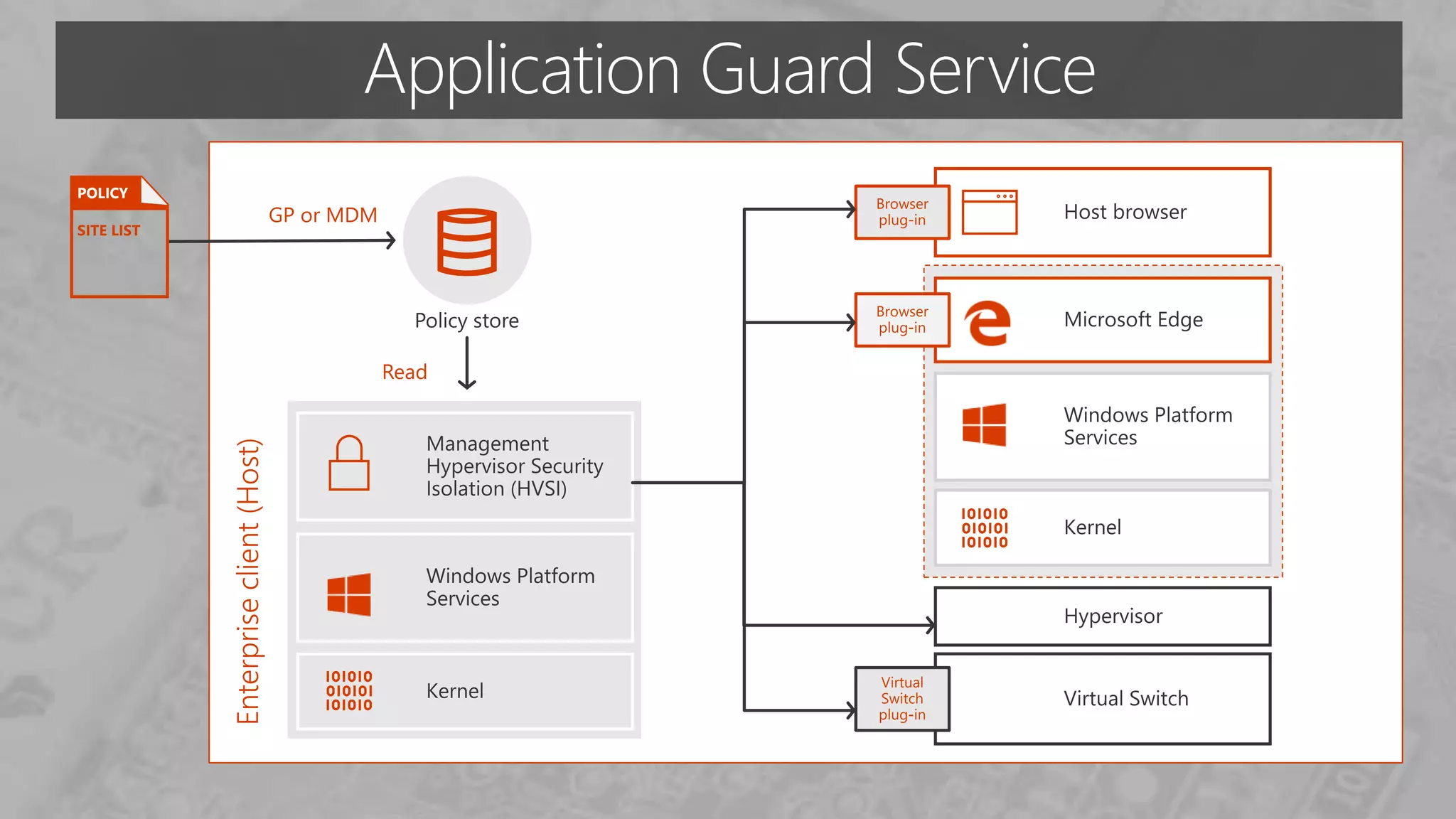 新登場！ Windows Defender Application Guard 解説 ～ Microsoft Edge がセキュア ブラウザー ...