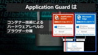 Hypervisor
Device Hardware
Kernel
Windows
Platform Services
Windows Operating System
Hyper-V Hyper-V
信頼されているサイト
Microsoft
Edge
Kernel
Windows
Platform Services
Application
Guard
Application Guard Container
信頼されてないサイト
Application Guard は
コンテナー技術による
ハードウェアレベルの
ブラウザー分離
 