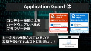 Hypervisor
Device Hardware
Kernel
Windows
Platform Services
Windows Operating System
Hyper-V Hyper-V
信頼されているサイト
Microsoft
Edge
Kernel
Windows
Platform Services
Application
Guard
Application Guard Container
信頼されてないサイト
Application Guard は
コンテナー技術による
ハードウェアレベルの
ブラウザー分離
カーネルも分離されているので
攻撃を受けてもホストに影響なし！
 