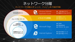 どちらでも閲覧
ネットワーク分離
ネットワーク分離は IP レンジ、ドメイン名で指定可能
Microsoft Edge
Windows Defender
Application Guard
Internet Explorer
 社内 Web ページ
 社内 Web アプリ
 O365
 SharePoint
 クラウド サービス
 検索エンジン
 SSO のページ
 一般 Web サイト
 登録されてないサイト
 