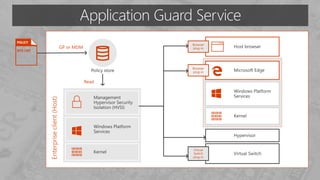 POLICY
Application Guard Service
 