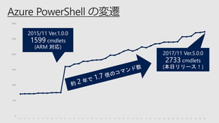 0
500
1000
1500
2000
2500
3000
 